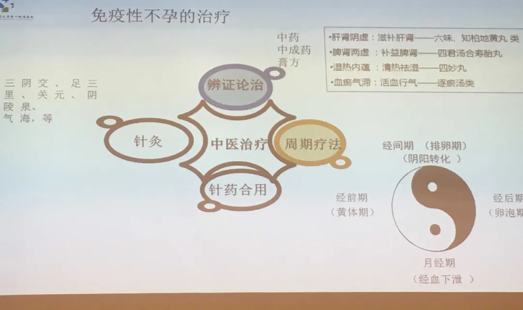 意想不到！中医治疗不孕不育有妙方！